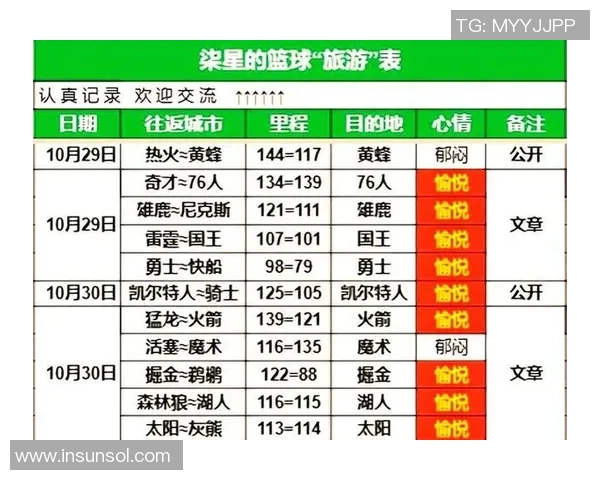 周日黄蜂对阵掘金精彩赛事推荐及分析攻略