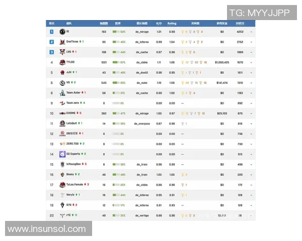 CSGO灵活性排名新变化V5战队表现出色引发热议
